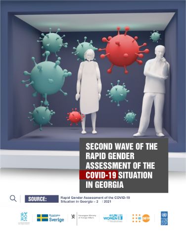 Rapid Gender Assessment of COVID-19 Situation in Georgia – 2. 2021